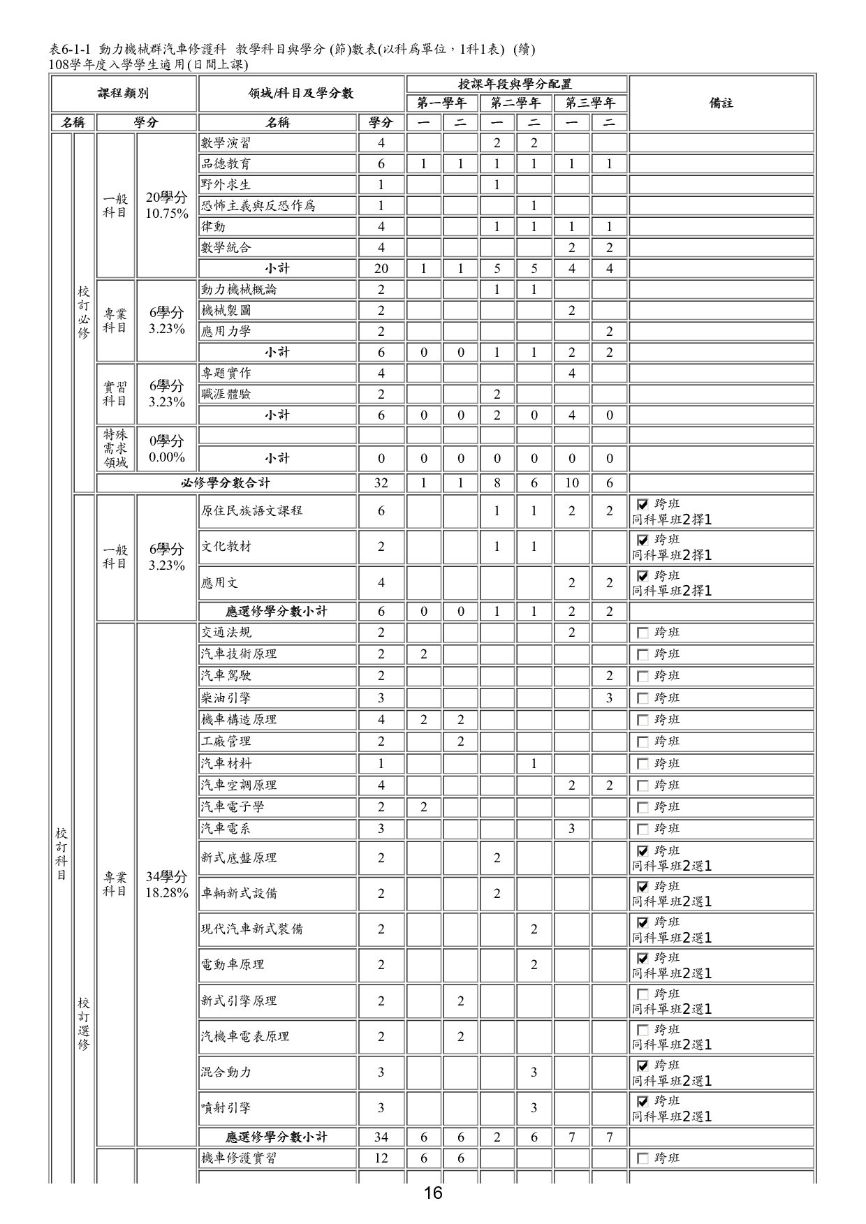 112學年技能班選修課程01