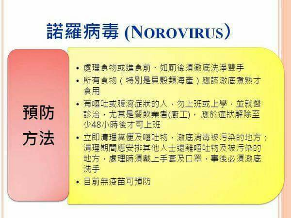 諾羅病毒